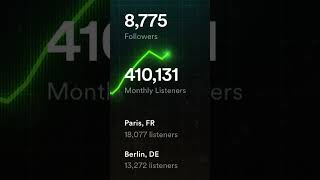 440'000 monthly listeners!