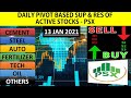 13 Jan 21: Pivot Based Sup & Res of Active Stocks|pakistan stock market|KSE|PSX|psxtoday|Shorts