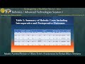 robot revisional hepaticojejunostomy for benign biliary strictures