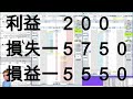 退職金で老後のために株デイトレード実況　2025年1月15日 大損！フジクラはやっぱり怖かった