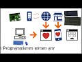 Programmieren Lernen: Wie fängst Du am besten an? Ein Programmierer erklärt