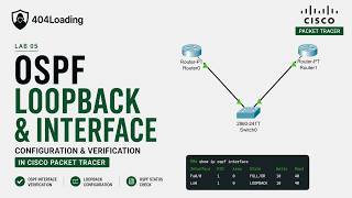 OSPF Loopback Interface Lab | Cisco Packet Tracer | 404 Loading
