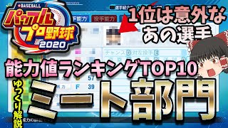 【パワプロ2020】能力別ランキングTOP10 ミート部門【ゆっくり解説 ゆっくり実況 実況パワフルプロ野球 e-baseballパワフルプロ野球2020】