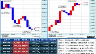 【FX経済指標】2018年12月20日★24時00分：米)景気先行指数