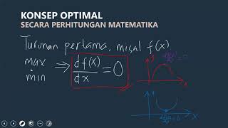 APLIKASI TURUNAN : MASALAH OPTIMASI