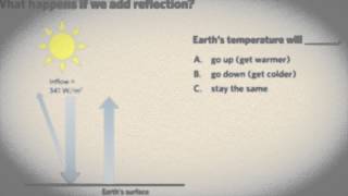 5.1 Introduction to Climate Modeling