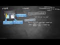 cours 6 piles électrochimiques