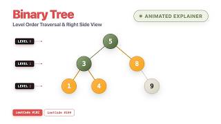 One Pattern, Binary Tree Level Order Traversal & Tree Right Side View | LeetCode 102 & LeetCode 199