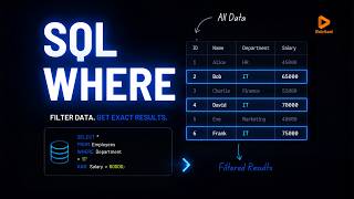 Master Data Filtering with SQL WHERE Clause | SQL for Beginners