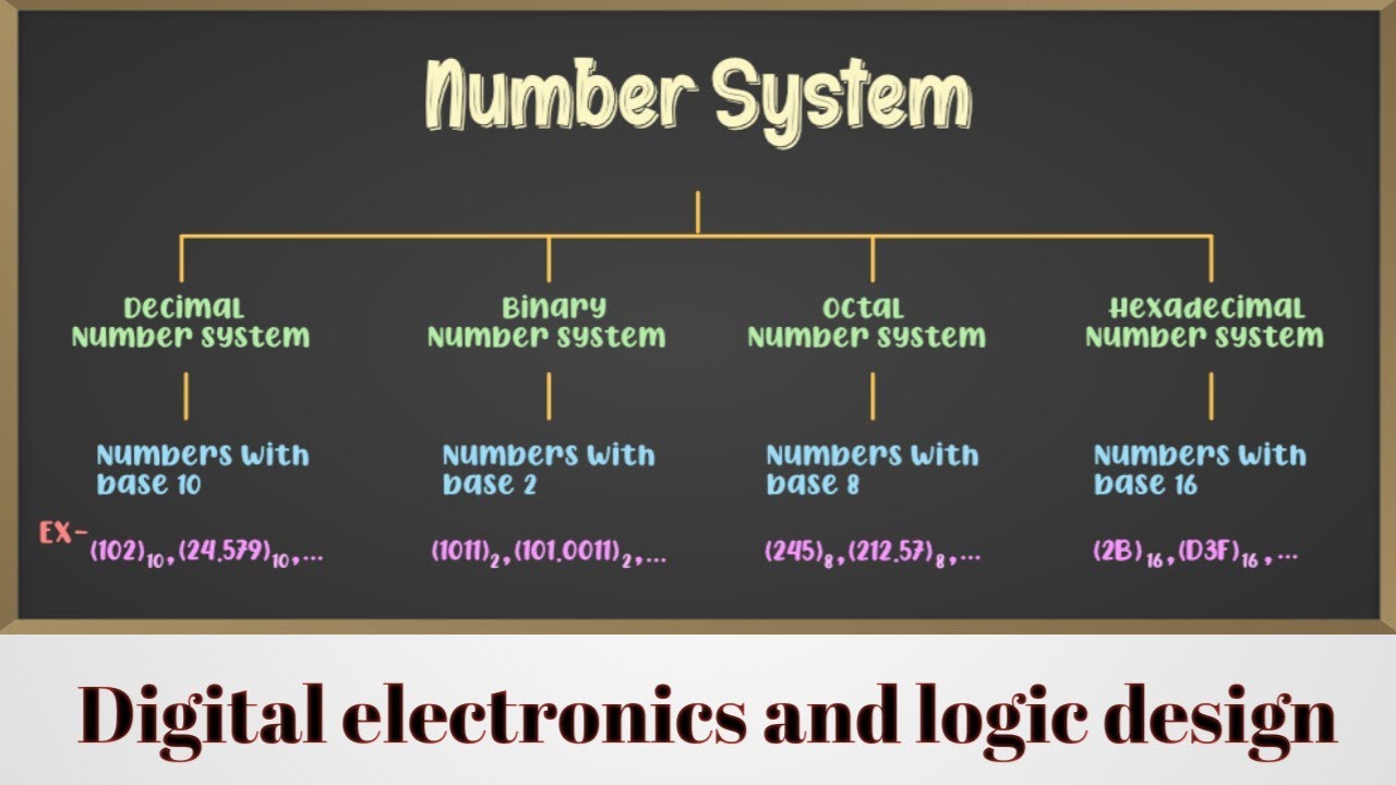 Number Systems || Decimal Number || Binary Numbers || Octal Numbers ...