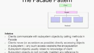 Design pattern Facade Kannada tutorials