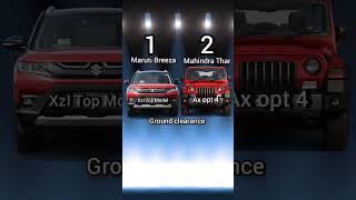 Maruti Breeza Vs Mahindra Thar Comparison | अब देखते हैं