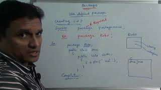 Packages In Java | Create & Import User Defined Packages in Java (Detail) | Java Programming