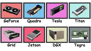 Every NVIDIA GPU Product Lines