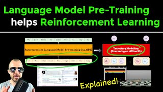 Can Wikipedia Help Offline Reinforcement Learning? (Paper Explained)