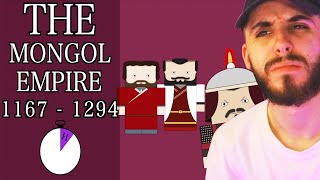 Ten Minute History - Genghis Khan and the Mongol Empire - History Matters Reaction