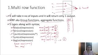 Mastering SQL functions : Part-1