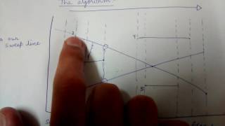 Sweep line algorithm part 2