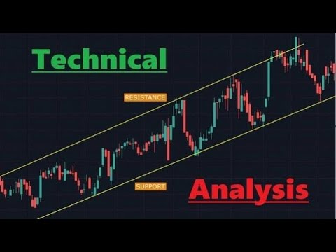 How To Use Technical Analysis In The Stock Market - YouTube