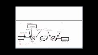 2M DVR - Overview on how remote view works