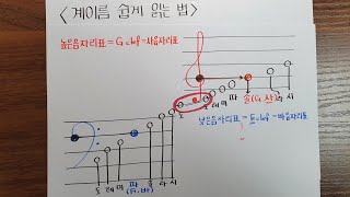 한밤의 음악 여행] 계이름 쉽게 읽는 법