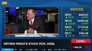 AMZN, ASML, Small Caps: Names to Watch Into 2025