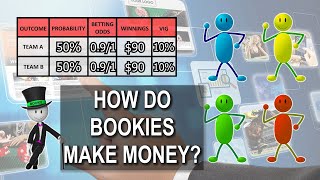 How Bookies Make Money