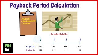 How to calculate payback period | FIN-Ed