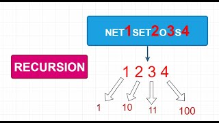 Binary Representation for Digits from string using Recursion | Data Structures & Algorithms | Python