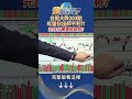 台股大跌203點紅盤日出師不利？！元月行情還能期待？ 金臨天下 20250102