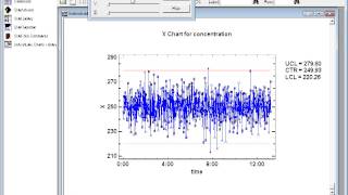 Statgraphics Summary of some Features