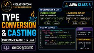 JAVA CLASS 8-Type conversion and casting program example in java(Malayalam)