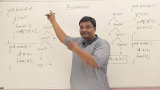5.1 : Intro to Recursion [Abdul Bari] DSA Course