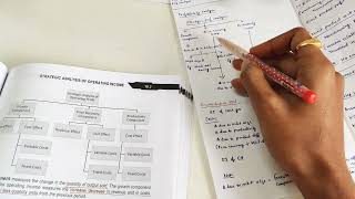 SCMPE_Ch-9_Strategic analysis of Operating Income_Profitability analysis. #ca #scmpe