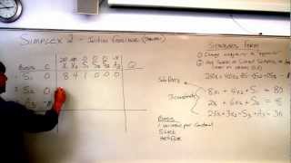 Simplex Method Step 2 - finding the Initial Feasible Solution
