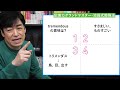 a4・1枚記憶法／記憶力グランドマスター池田式勉強法