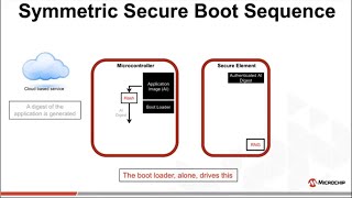 Microchip Secure Boot using the ATECC608A