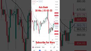 Axis Bank View for 15-02-23 | 30 Min. | Subscribe for More Views 👈