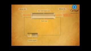 Nd: YAG Laser