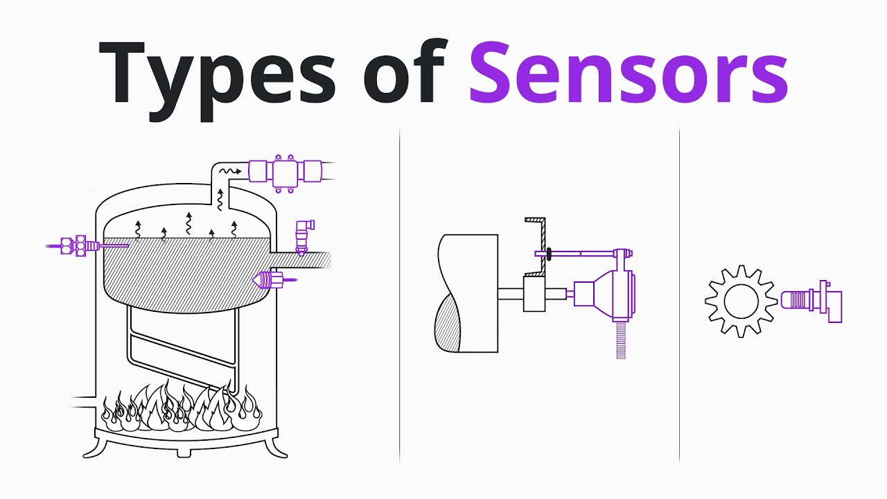 What Is A Sensor? Different Types Of Sensors, Applications - YouTube