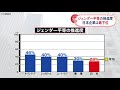 【最下位】ジェンダー平等の推進度 日本企業は最下位