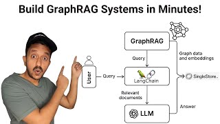 Build Graph RAG with LangChain & SingleStore in Minutes!