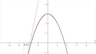 Winplot Animation Series 08: Parabola Derivative