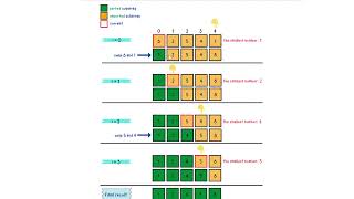 Selection Sort Made Easy | Step-by-Step Explanation with Code & Animation