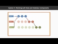 Learn to Write Functional Javascript : The Course Overview | packtpub.com