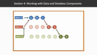 Learn to Write Functional Javascript : The Course Overview | packtpub.com