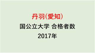 丹羽高校　大学合格者数　2017～2014年【グラフでわかる】