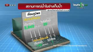 ปริมาณน้ำ 4 เขื่อนหลัก | ไทยรัฐนิวส์โชว์ | 15-07-58 | ThairathTV