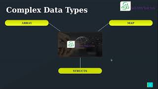apache hive complex data type with examples