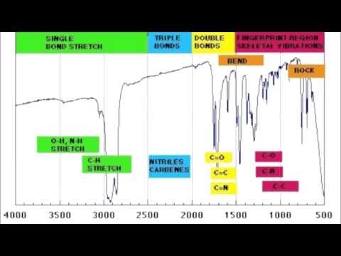 How To Read IR Spectroscopy - Organic Chemistry Tutorials - YouTube